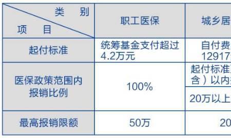 医保卡断交如何自交