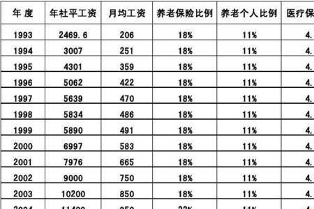 2002社保缴费基数明细