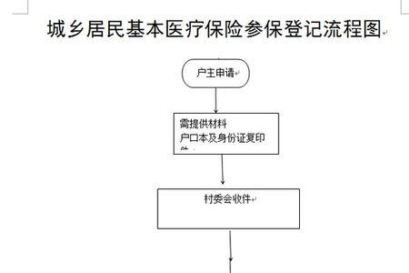 医疗保险转移网上办理流程