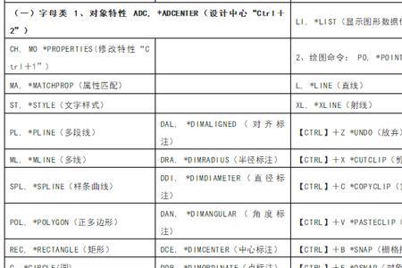 cad快捷键命令大全m