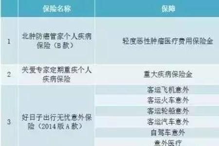 深圳医保停缴三个月有什么影响