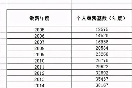 社保一年12000算几档