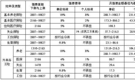 医院单位一般的社保基数多少