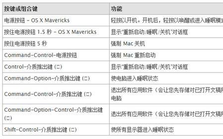 f1f2键盘快捷键不能用什么原因