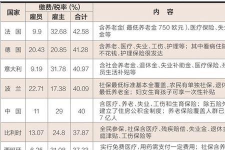 10岁孩子社保应该缴纳多少