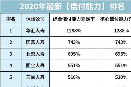 中国十大保险公司排名