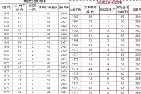 21年12月份退休金工资计发基数多少