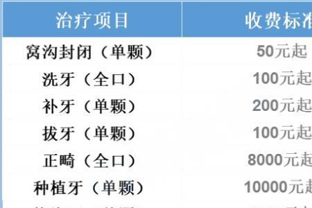 齿科在医保范围吗