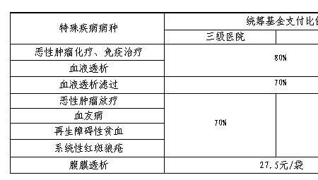 婴儿医保分几种