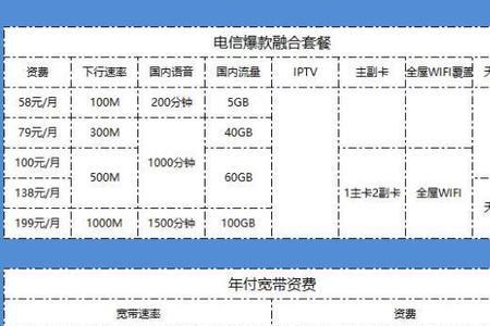 移动手机宽带共享有哪些套餐