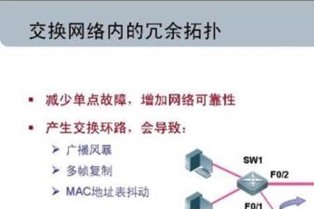 冗余以太网是什么