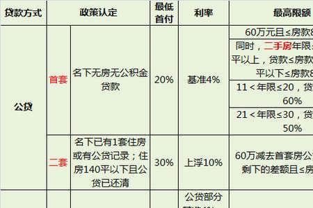 公司上市前多久要办公积金