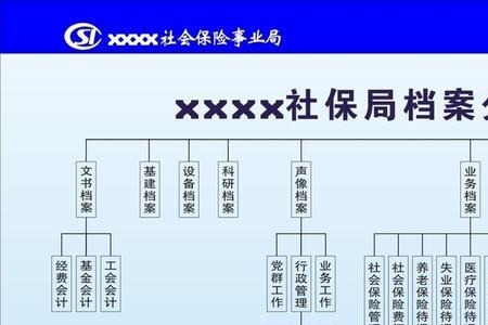 社保局有职工档案吗