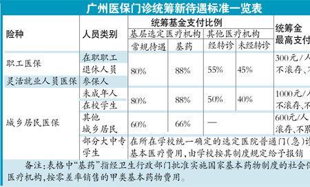 山东省城乡居民医保缴费标准