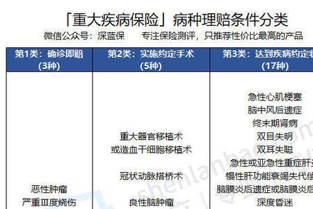 人寿重疾险买了两年可以退多少