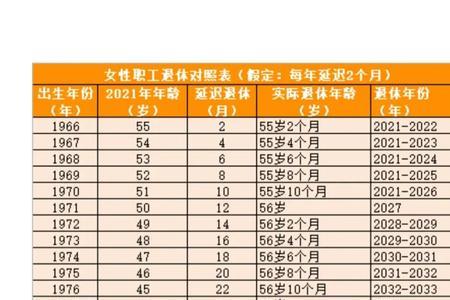 北京 60岁退休最低领多少退休金