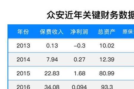 众安车险怎么样