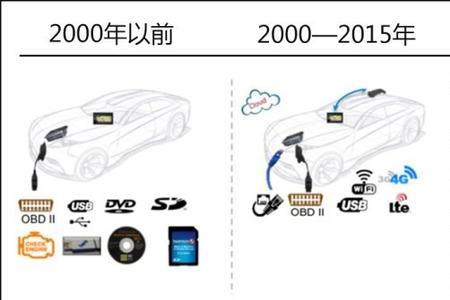 奔驰ota升级什么意思