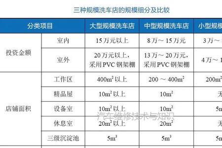 开一家洗车行的具体流程是什么