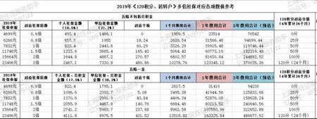 上海社保跟重庆社保哪个好