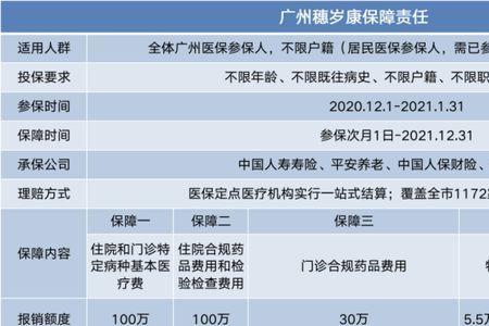 广州医保每月返还明细怎么查