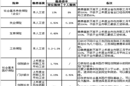 东莞和深圳社保合并怎么算