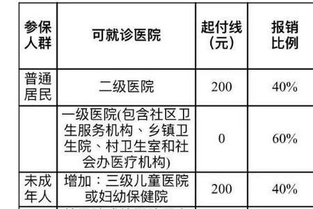 河南居民医保门诊怎么报销