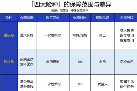 保险公司有哪些分类