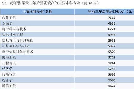 上海会计的收入水平