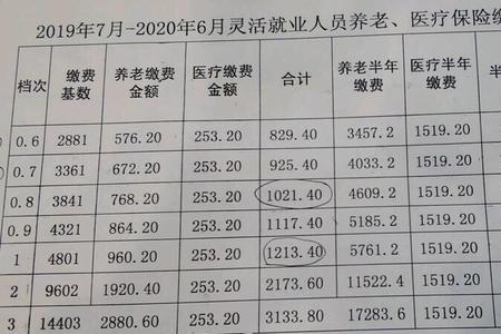 4050灵活就业没有交社保怎么补交