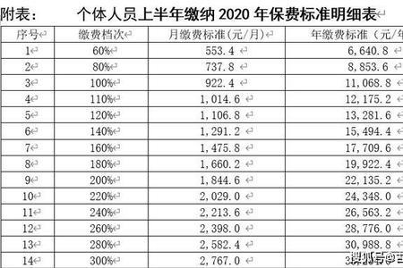 58岁交社保合适吗