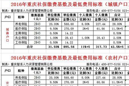 2022年社保档次缴费标准