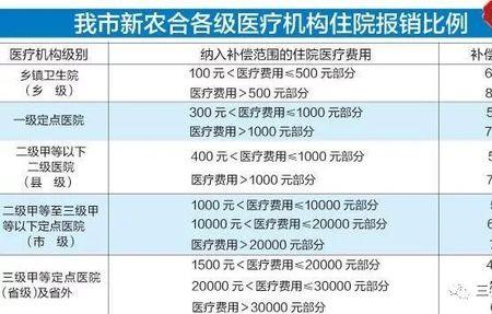 2022年农村合作医疗费用多少