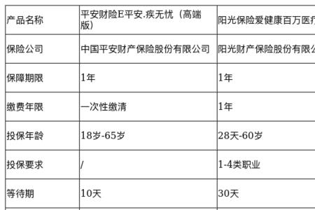 80岁以上医疗保险哪个好