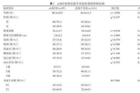 crt评分是什么意思