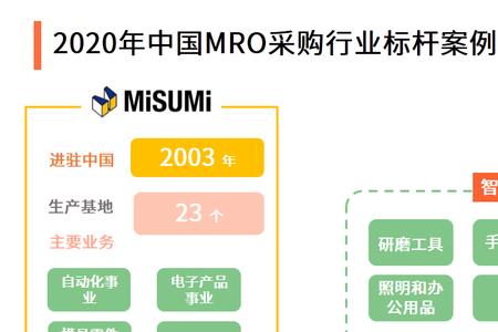 谁是手机行业最佳供应商