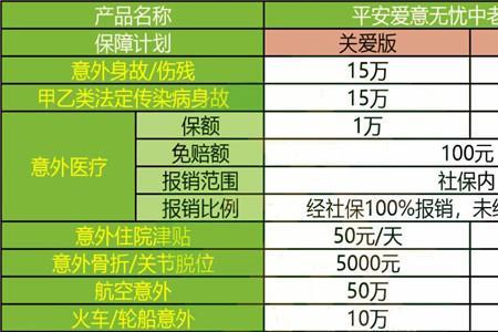 平安保险1600一年是什么险