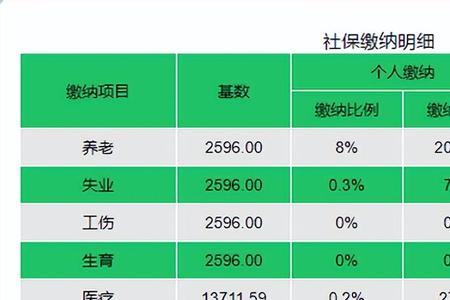 深圳企业买社保一般是什么时候