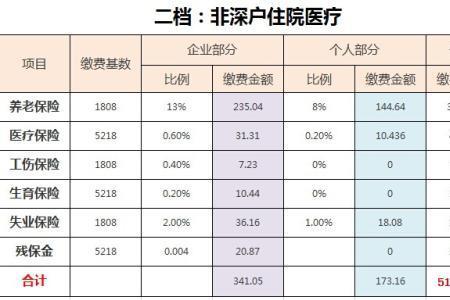 深圳社保照片信息该如何变更