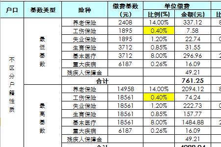 公司工伤保险一年得交多少钱