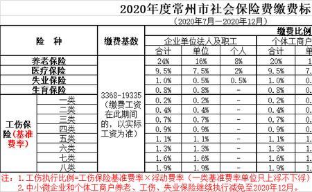 四川2000年个体社保缴费基数