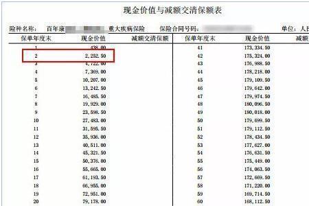 人寿保险2万退保大概扣多少费