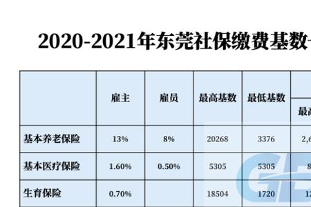 3800基数一个月社保交多少