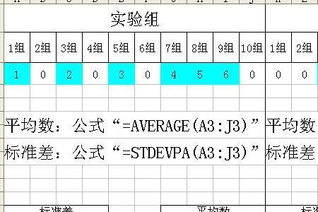 2个数标准差是怎么算的