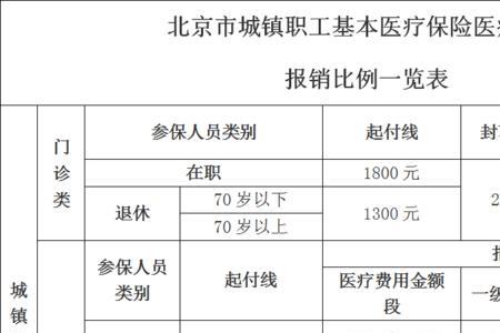 医保性质档次一览表