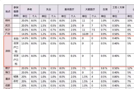 教师的待遇包括五险一金吗