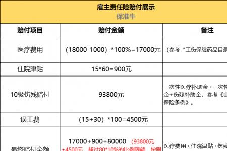 建工团体意外险赔偿标准