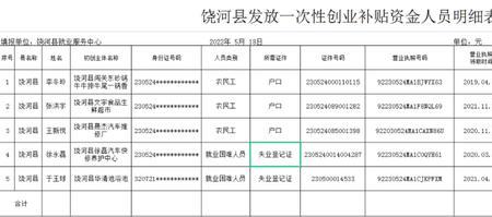 一次性失业补贴一览表