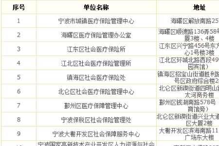 沈阳28周新生儿社保办理流程