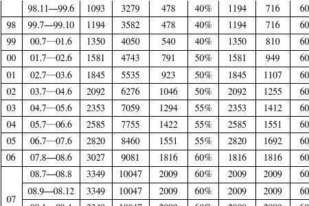 安徽96年以前社保缴费指数怎么算